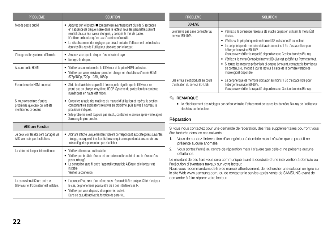 Samsung BD-H5900/XN, BD-H5900/EN, BD-H5900/ZF, BD-H5900/XU, BD-H5900/XE manual Réparation, Bd-Live 