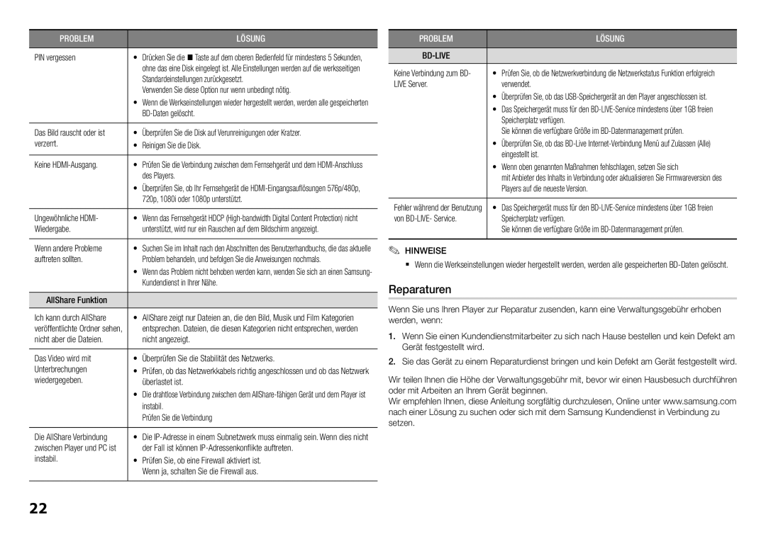 Samsung BD-H5900/XE, BD-H5900/EN, BD-H5900/ZF, BD-H5900/XN, BD-H5900/XU manual Reparaturen 