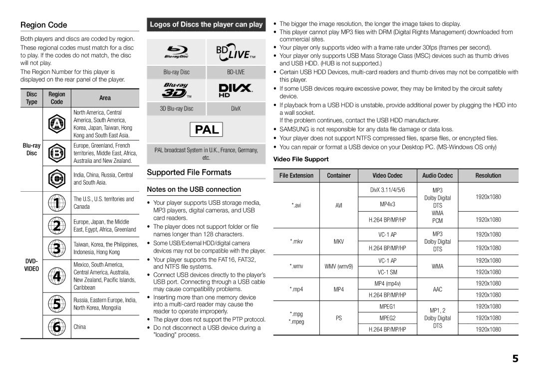 Samsung BD-H5900/XE, BD-H5900/EN, BD-H5900/ZF, BD-H5900/XN, BD-H5900/XU manual Region Code, Supported File Formats 