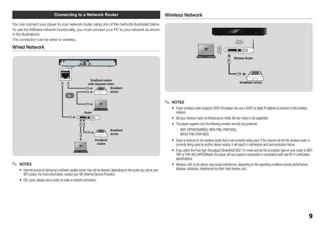 Samsung BD-H5900/XU, BD-H5900/EN manual Wired Network, Connecting to a Network Router, Wireless Router Broadband service 