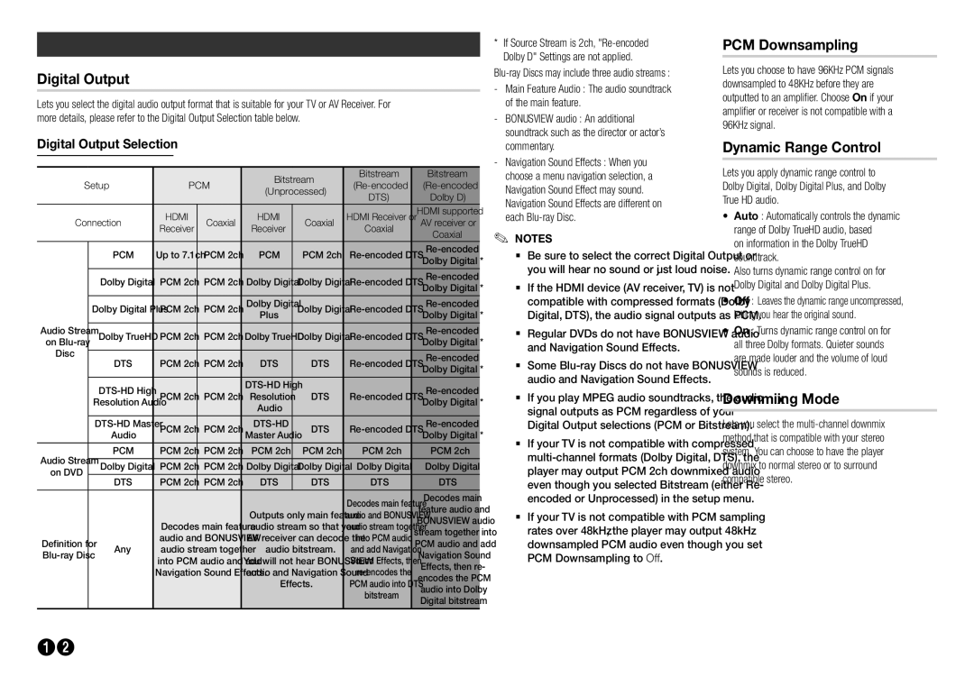 Samsung BD-H5900/ZF, BD-H5900/EN Digital Output, PCM Downsampling, Dynamic Range Control, Downmixing Mode, Audio Settings 