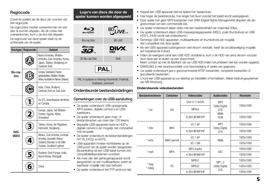 Samsung BD-H5900/EN, BD-H5900/ZF, BD-H5900/XN, BD-H5900/XU, BD-H5900/XE manual Regiocode, Logos van discs die door de 