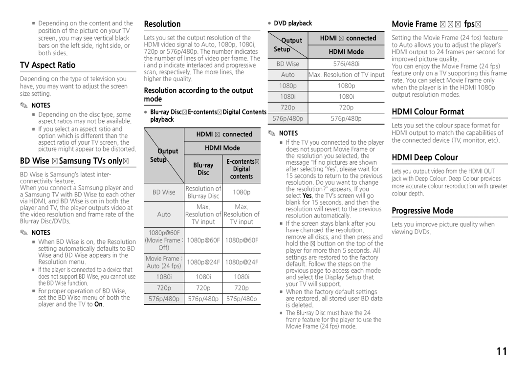 Samsung BD-H5900/ZF manual TV Aspect Ratio, BD Wise Samsung TVs only, Resolution, Movie Frame 24 fps, Hdmi Colour Format 