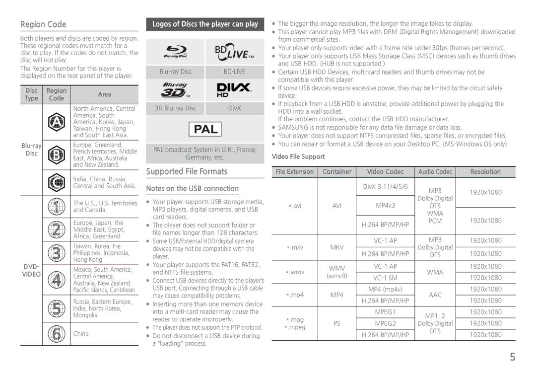 Samsung BD-H5900/EN, BD-H5900/ZF manual Supported File Formats, Area, Video File Support, Container Video Codec, Resolution 