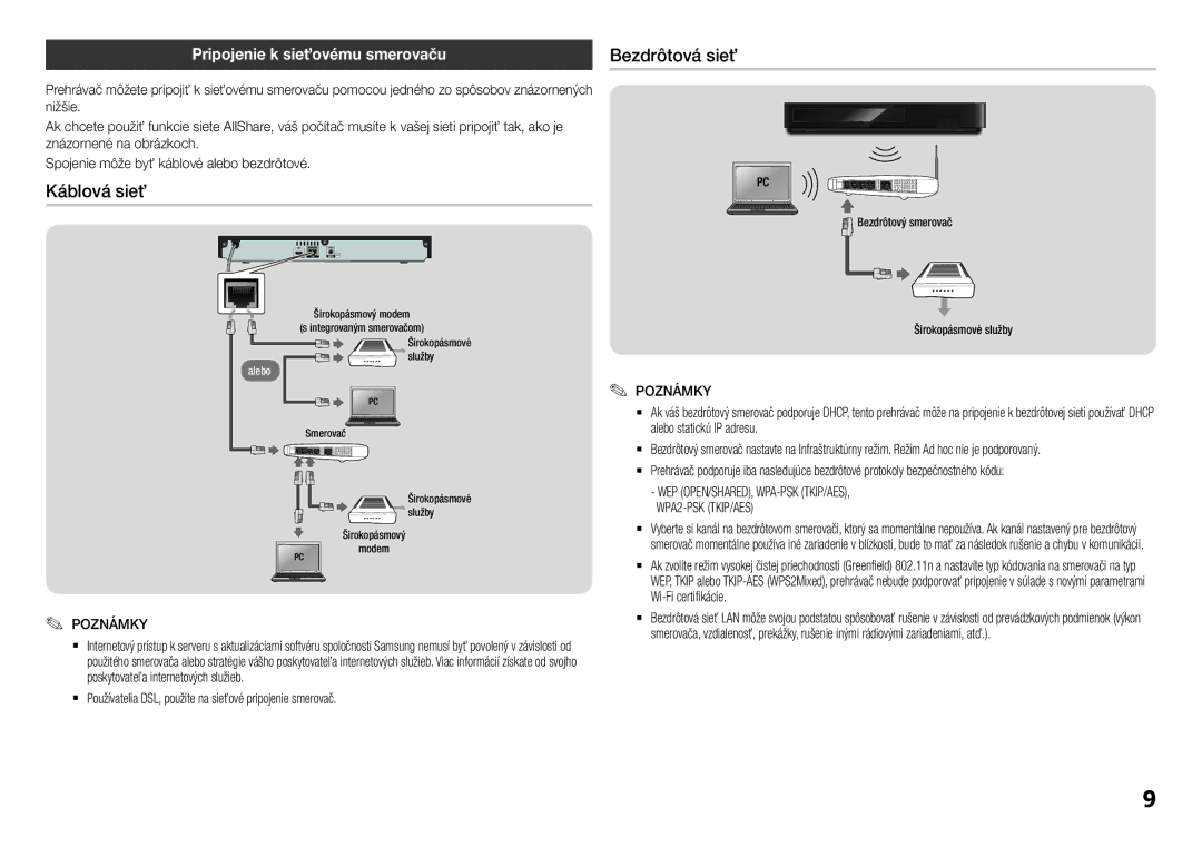 Samsung BD-H5900/EN, BD-H5900/ZF Káblová sieť, Pripojenie k sieťovému smerovaču, Bezdrôtový smerovač Širokopásmové služby 