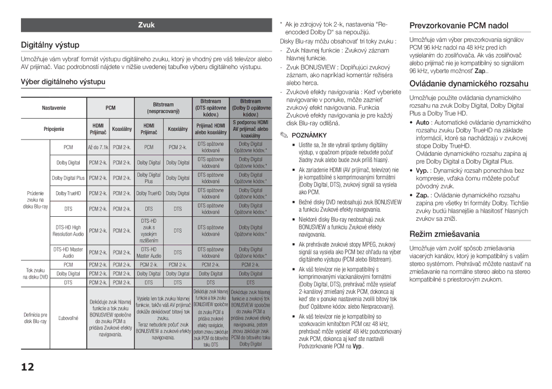 Samsung BD-H5900/XU manual Digitálny výstup, Prevzorkovanie PCM nadol, Ovládanie dynamického rozsahu, Režim zmiešavania 