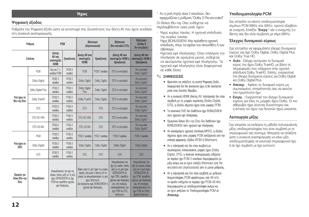 Samsung BD-H5900/XN, BD-H5900/EN Ήχος, Ψηφιακή έξοδος, Υποδειγματοληψία PCM, Έλεγχος δυναμικού εύρους, Λειτουργία μίξης 