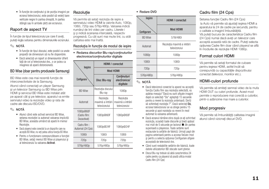Samsung BD-H5900/EN manual Raport de aspect TV, Rezoluţie, Cadru film 24 Cps, Format culori Hdmi, HDMI-culori profunde 