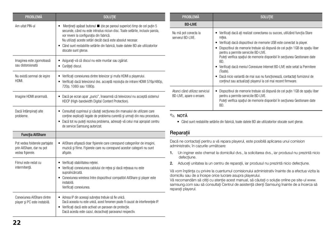 Samsung BD-H5900/EN manual Reparaţii, Hdmi, Bd-Live 