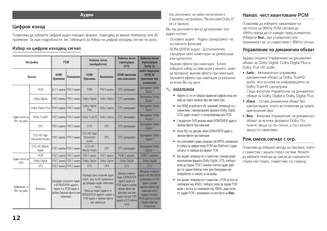 Samsung BD-H5900/EN manual Цифров изход, Намал. чест.квантоване PCM, Управление на динамичен обхват, Реж.смесв.сигнал с огр 