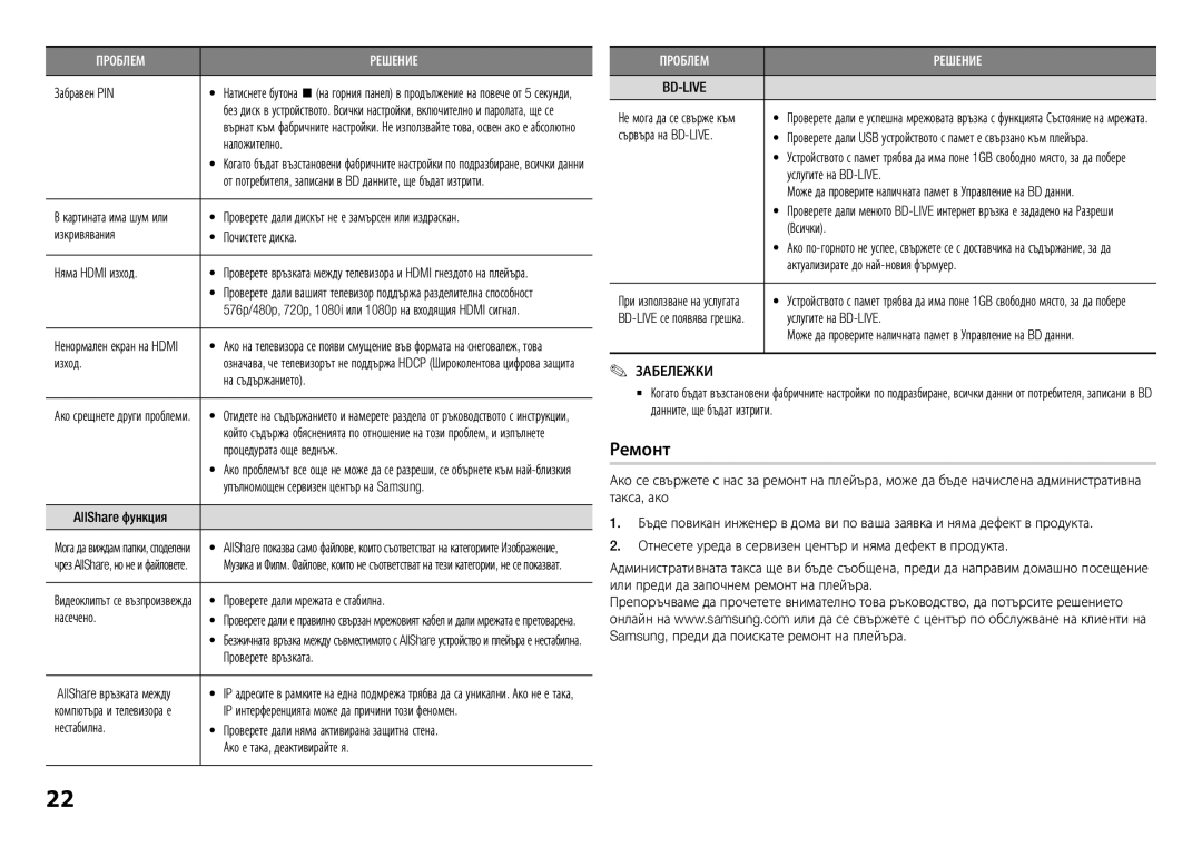 Samsung BD-H5900/EN manual Ремонт 