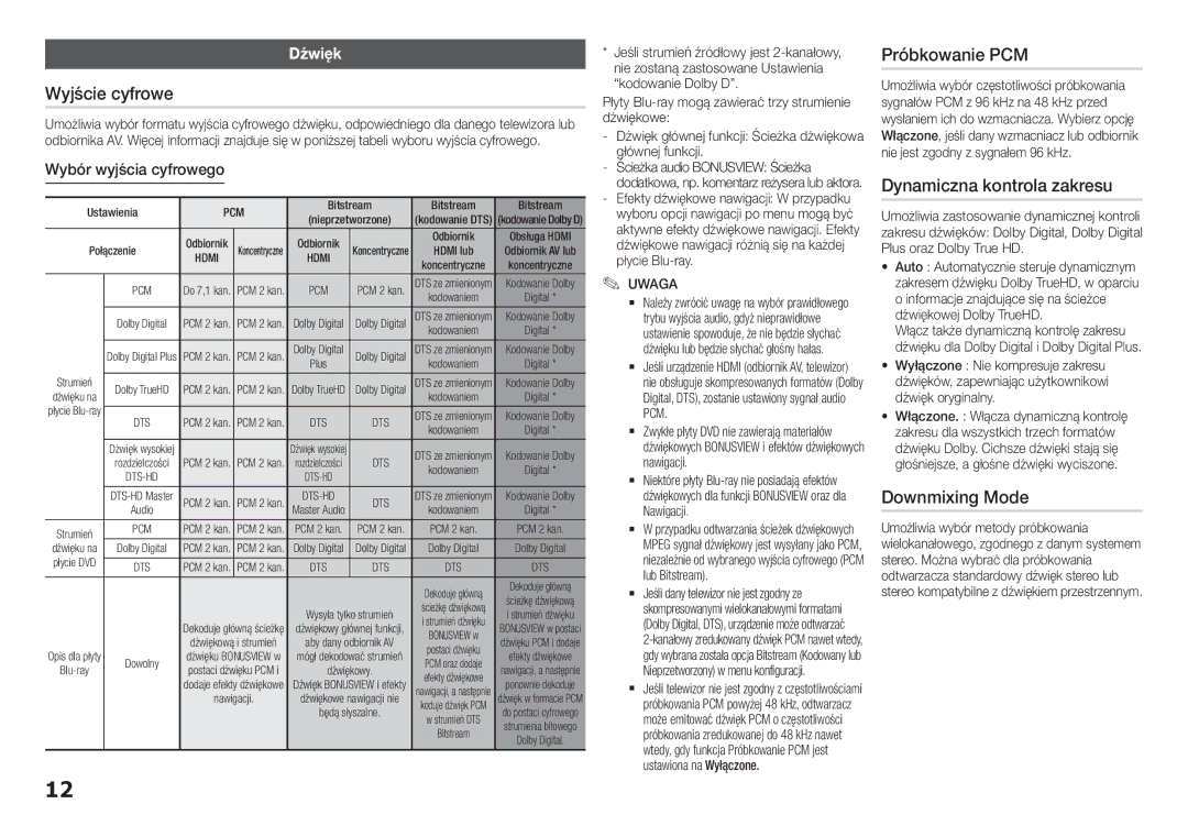 Samsung BD-H5900/EN manual Wyjście cyfrowe, Próbkowanie PCM, Dynamiczna kontrola zakresu, Downmixing Mode, Dźwięk 