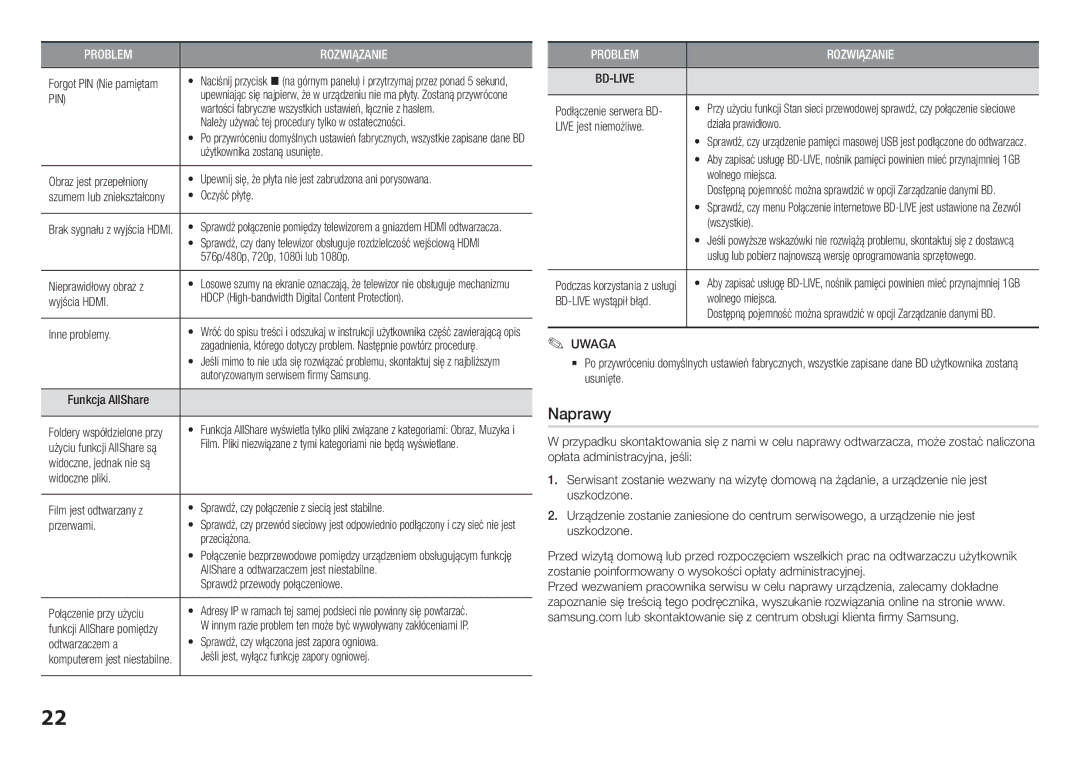 Samsung BD-H5900/EN manual Naprawy, Pin 