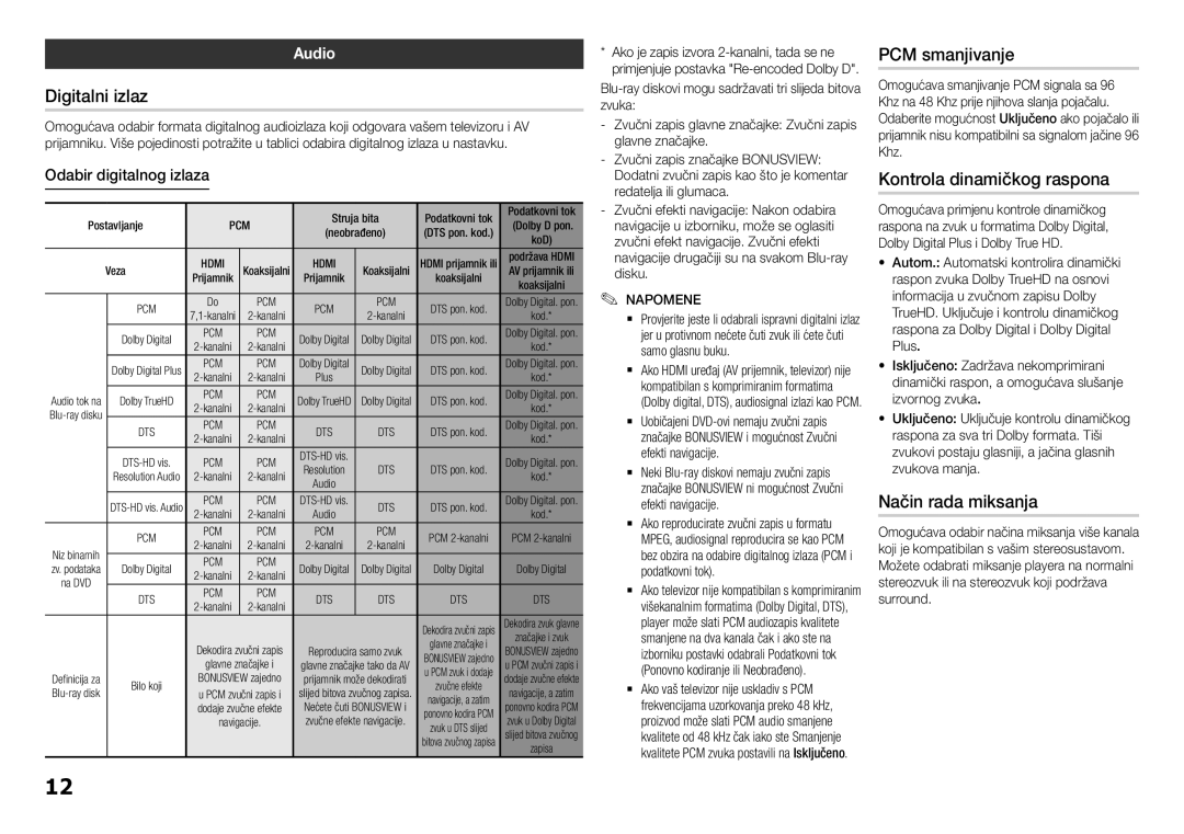 Samsung BD-H5900/EN PCM smanjivanje, Kontrola dinamičkog raspona, Način rada miksanja, Audio, Odabir digitalnog izlaza 