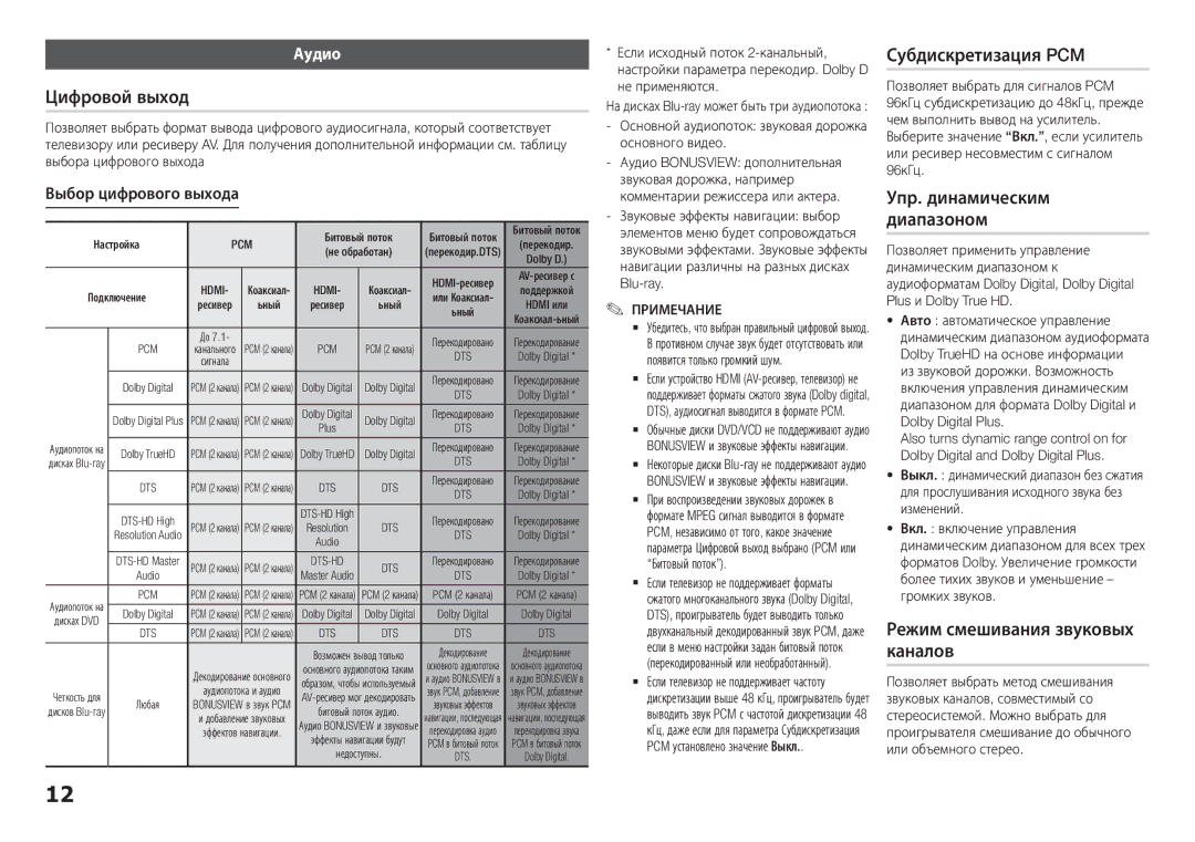 Samsung BD-H5900/RU Цифровой выход, Субдискретизация PCM, Упр. динамическим диапазоном, Режим смешивания звуковых каналов 