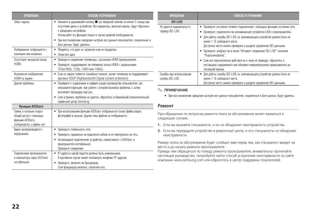 Samsung BD-H5900/RU manual Ремонт, Hdmi, Bd-Live 