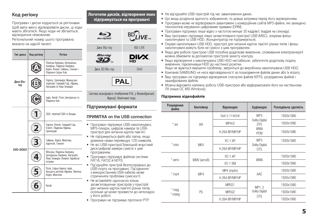 Samsung BD-H5900/RU manual Код регіону, Підтримувані формати, Підтримується на програвачі, Примітка on the USB connection 