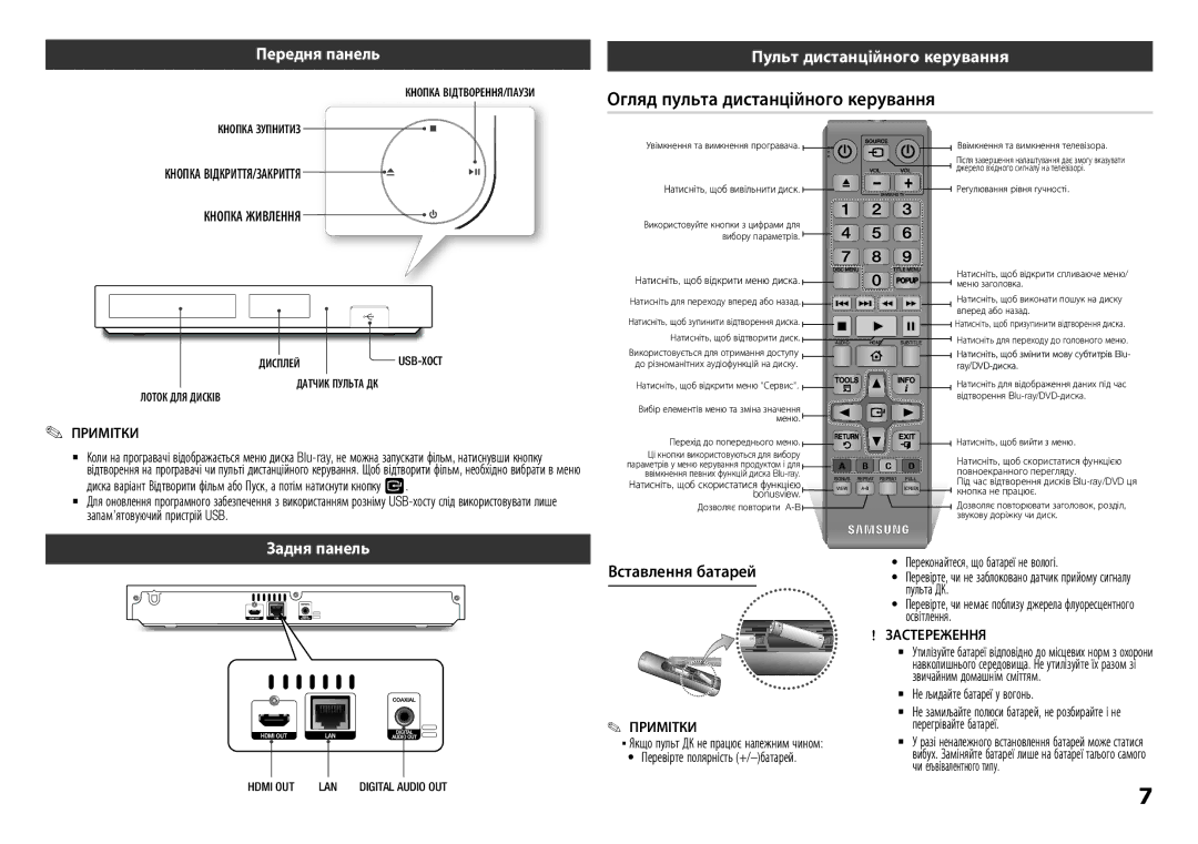 Samsung BD-H5900/RU Огляд пульта дистанційного керування, Передня панель, Пульт дистанційного керування, Задня панель 