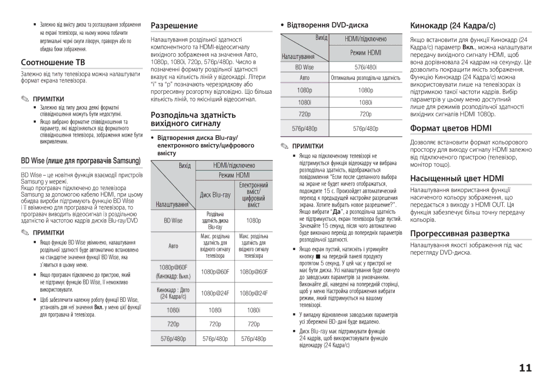 Samsung BD-H5900/RU manual Вихідного сигналу, Разрешение, Розподільча здатність, Відтворення DVD-диска 