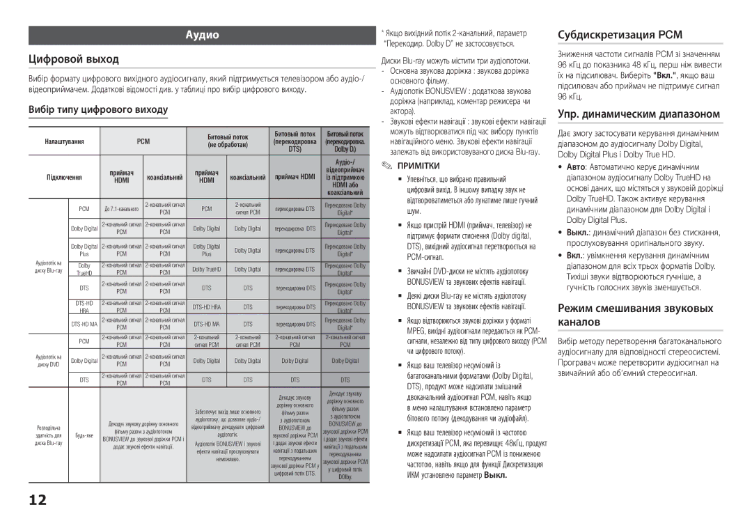 Samsung BD-H5900/RU manual Субдискретизация PCМ, Вибір типу цифрового виходу, Основного фільму 