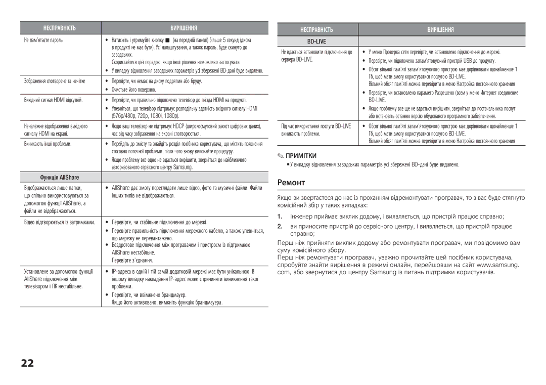 Samsung BD-H5900/RU manual Не пам’ятаєте пароль, Перевірте, чи немає на диску подряпин або бруду, Очистьте його поверхню 