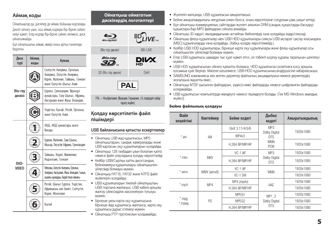 Samsung BD-H5900/RU manual Аймақ коды, Қолдау көрсетілетін файл пішімдері 