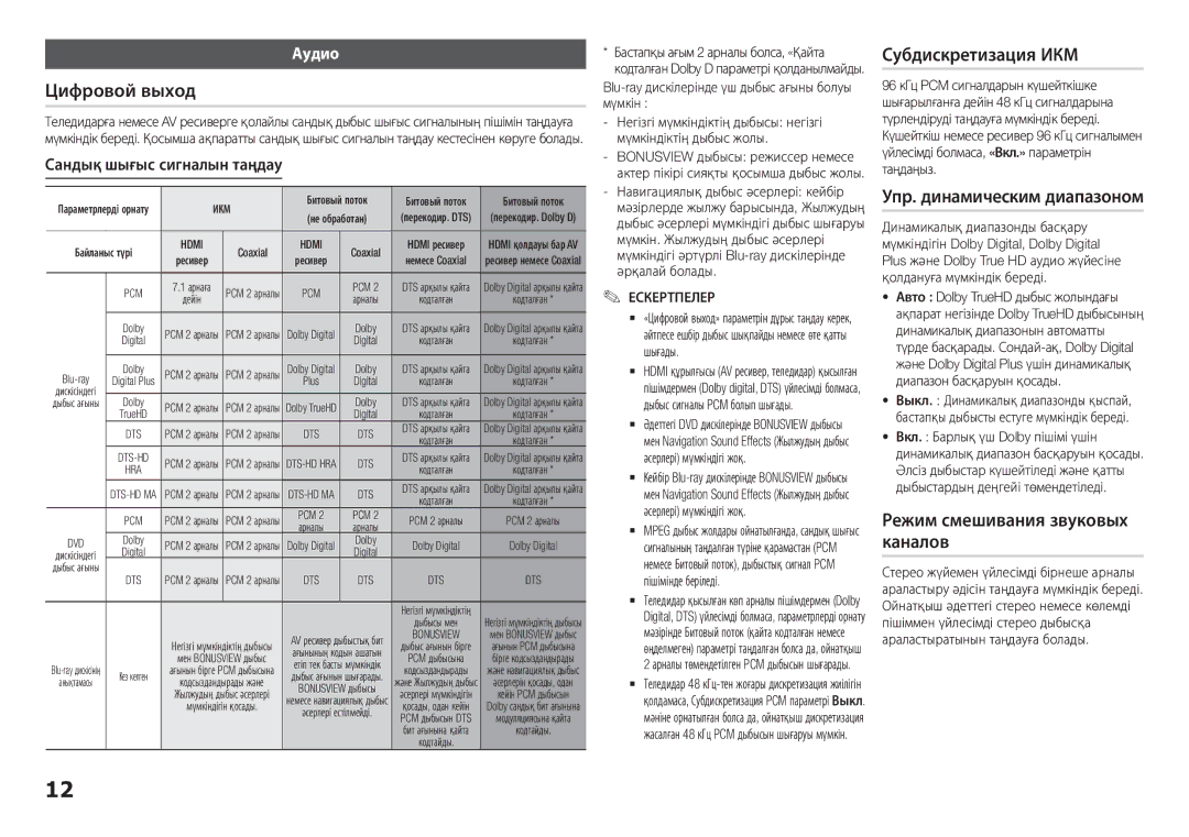 Samsung BD-H5900/RU manual Субдискретизация ИКМ, Сандық шығыс сигналын таңдау, Dolby 