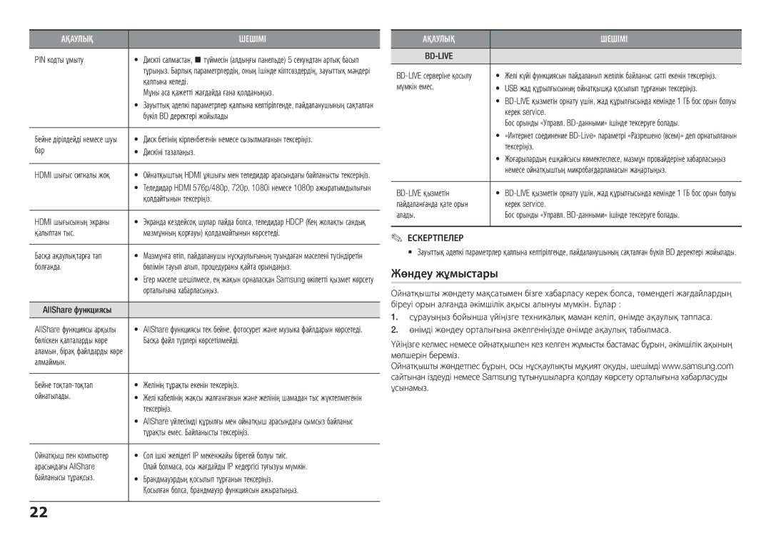 Samsung BD-H5900/RU manual Жөндеу жұмыстары 