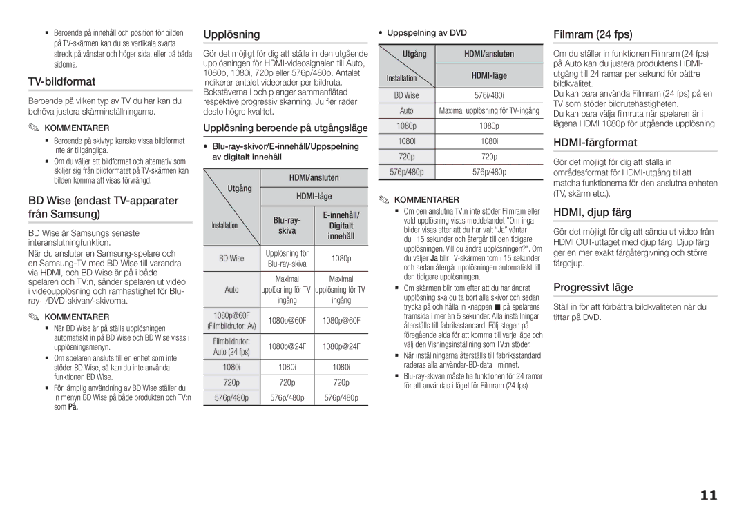 Samsung BD-H5900/XE TV-bildformat, BD Wise endast TV-apparater från Samsung, Upplösning, Filmram 24 fps, HDMI-färgformat 