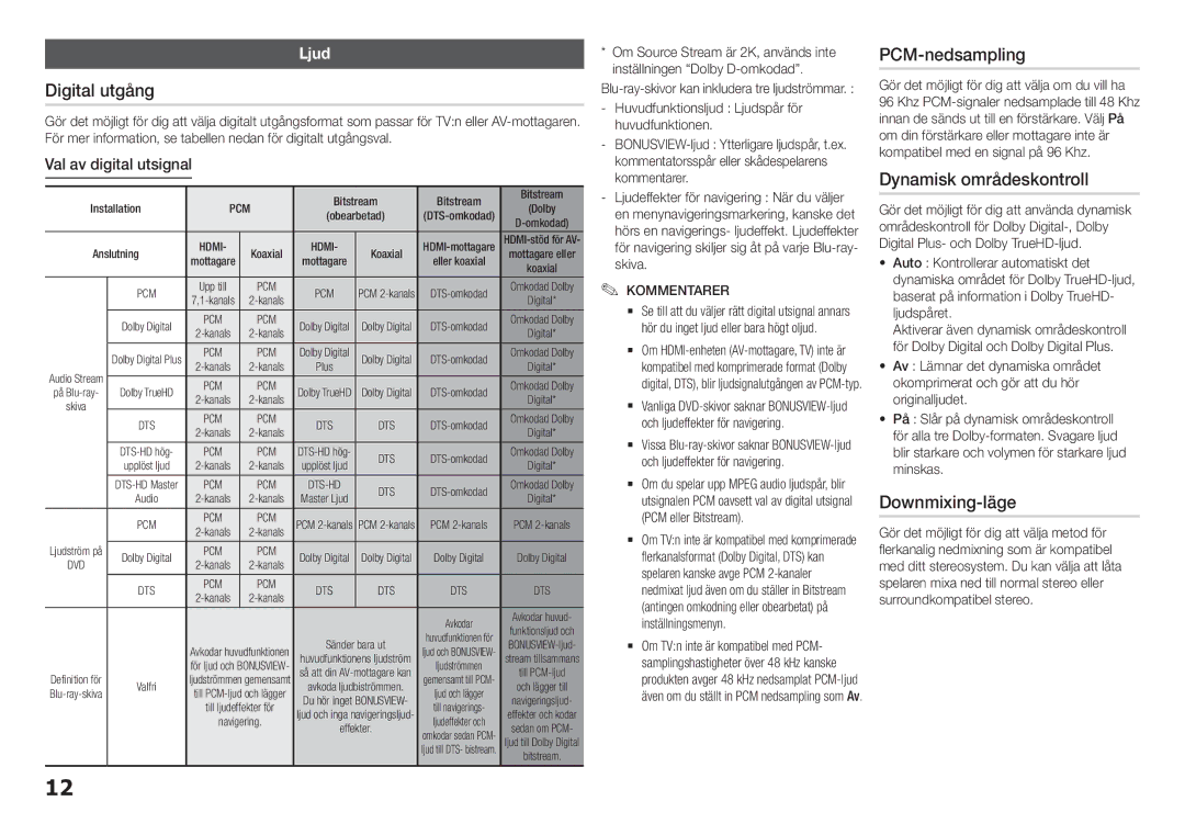 Samsung BD-H5900/XE manual Digital utgång, PCM-nedsampling, Dynamisk områdeskontroll, Downmixing-läge, Ljud 