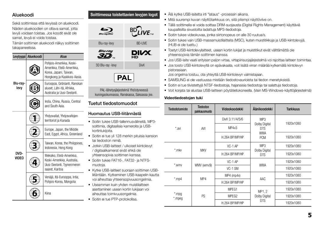 Samsung BD-H5900/XE manual Aluekoodi, Tuetut tiedostomuodot, Huomautus USB-liitännästä 