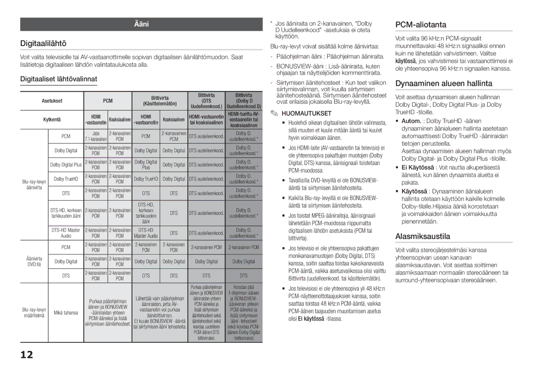 Samsung BD-H5900/XE manual Digitaalilähtö, PCM-aliotanta, Dynaaminen alueen hallinta, Alasmiksaustila, Ääni 