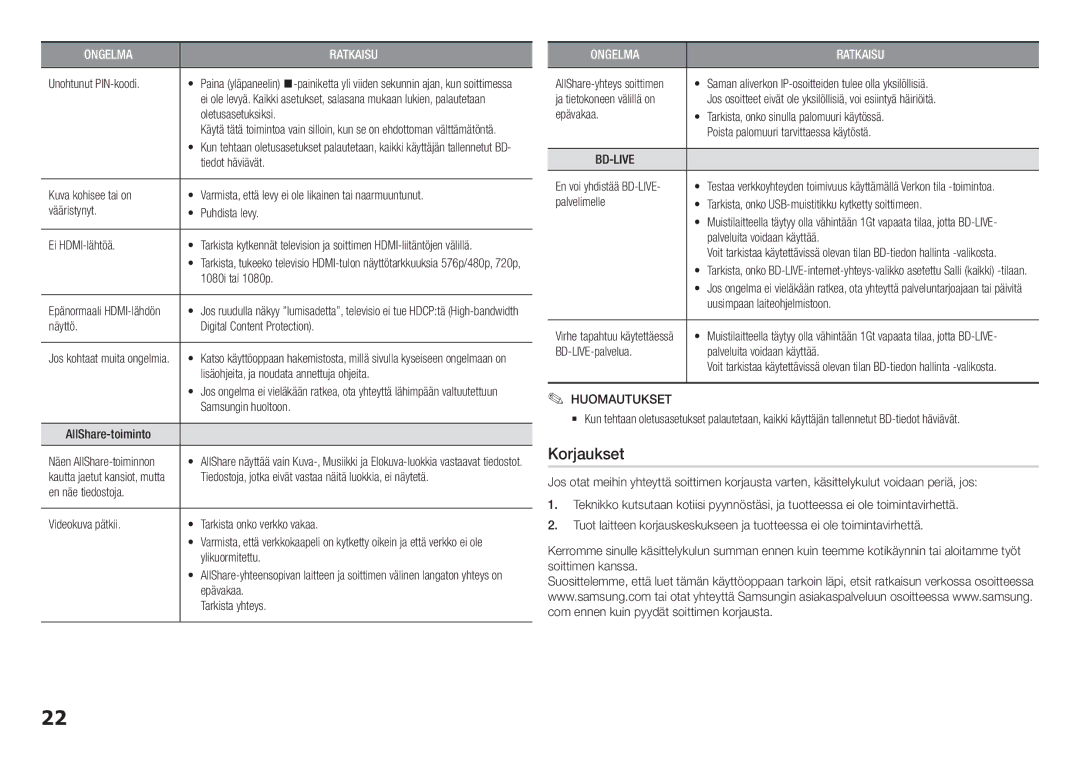 Samsung BD-H5900/XE manual Korjaukset 