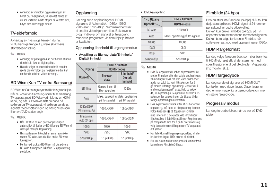 Samsung BD-H5900/XE TV-sideforhold, Oppløsning, Filmbilde 24 bps, HDMI-fargeformat, Hdmi fargedybde, Progressiv modus 