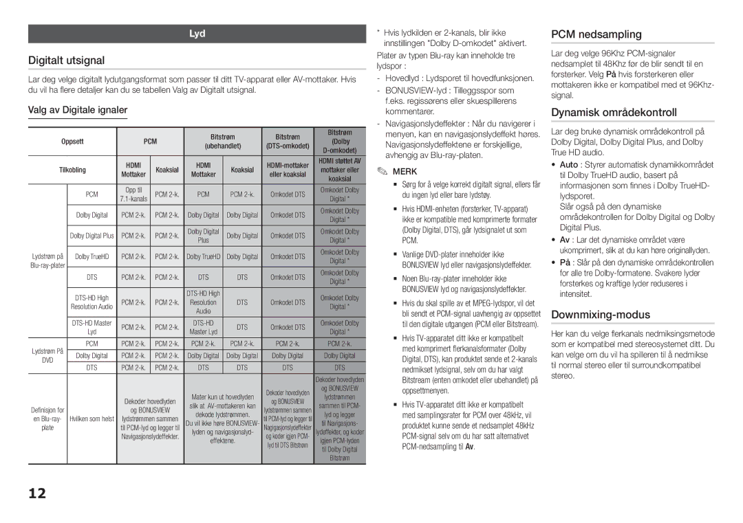 Samsung BD-H5900/XE manual Digitalt utsignal, PCM nedsampling, Dynamisk områdekontroll, Downmixing-modus, Lyd 