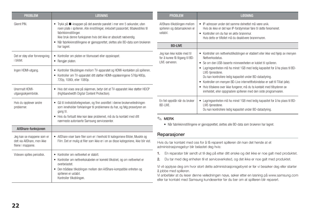 Samsung BD-H5900/XE manual Reparasjoner 