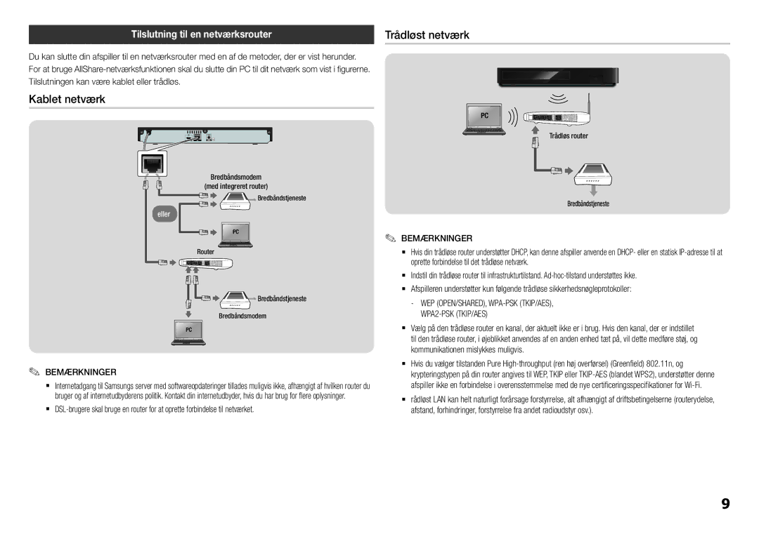 Samsung BD-H5900/XE Kablet netværk, Trådløst netværk, Tilslutning til en netværksrouter, Trådløs router Bredbåndstjeneste 