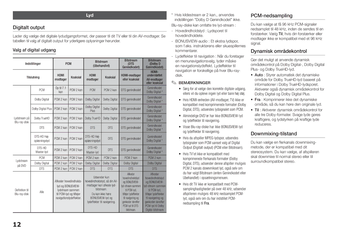 Samsung BD-H5900/XE manual Digitalt output, Dynamisk områdekontrol, Downmixing-tilstand, Valg af digital udgang 