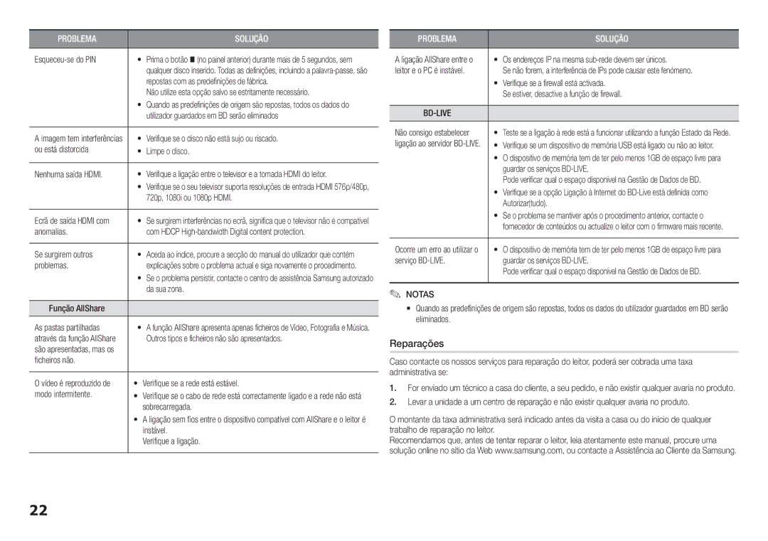 Samsung BD-H5900/ZF manual Reparações 