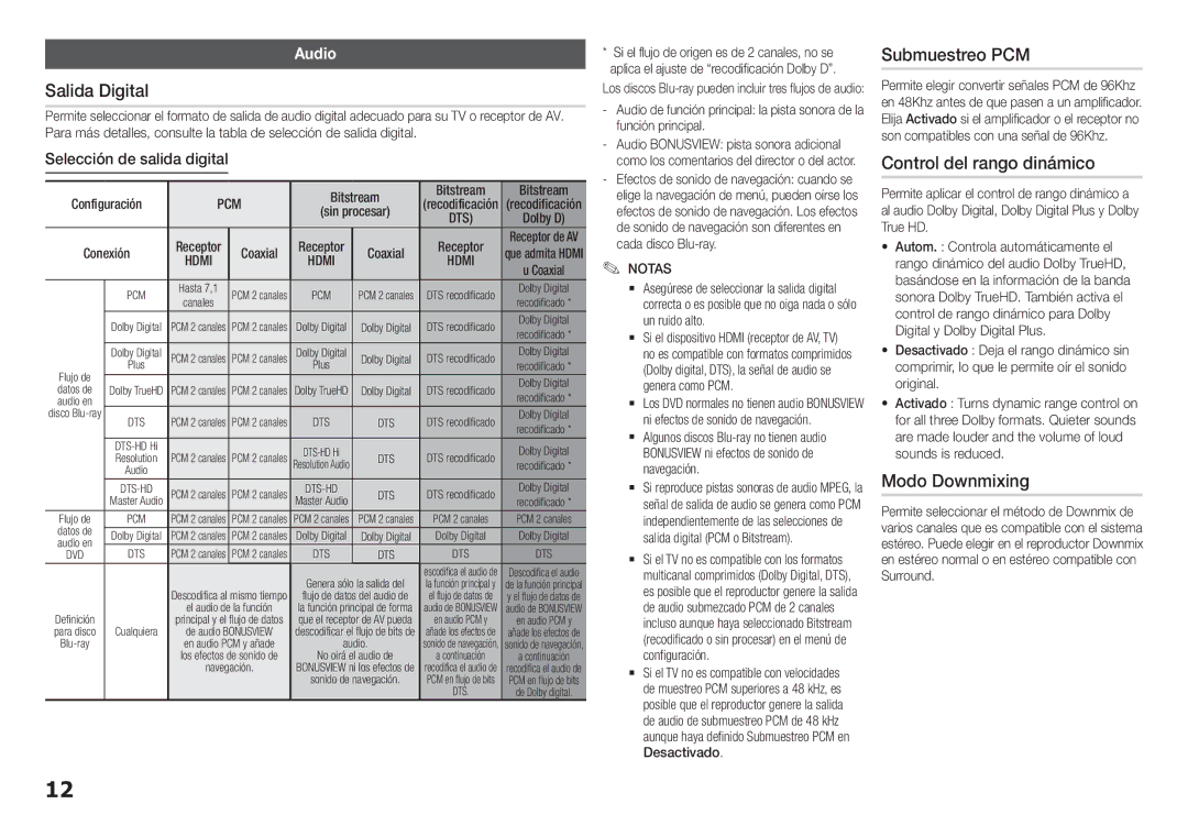 Samsung BD-H5900/ZF manual Salida Digital, Submuestreo PCM, Control del rango dinámico, Modo Downmixing 