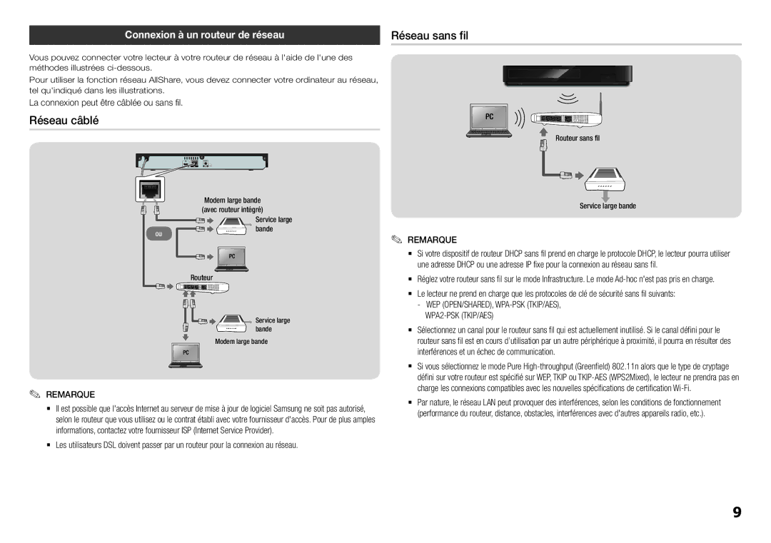 Samsung BD-H5900/ZF manual Réseau sans fil, Réseau câblé, Connexion à un routeur de réseau 