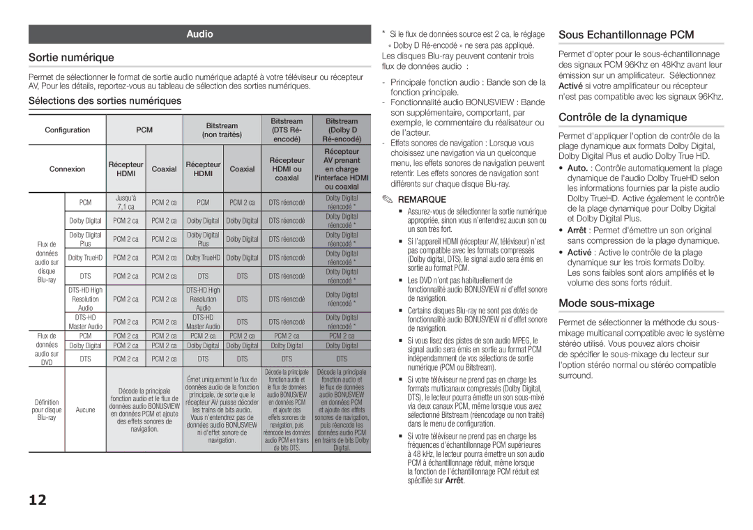 Samsung BD-H5900/ZF manual Sortie numérique, Sous Echantillonnage PCM, Contrôle de la dynamique, Mode sous-mixage, Audio 