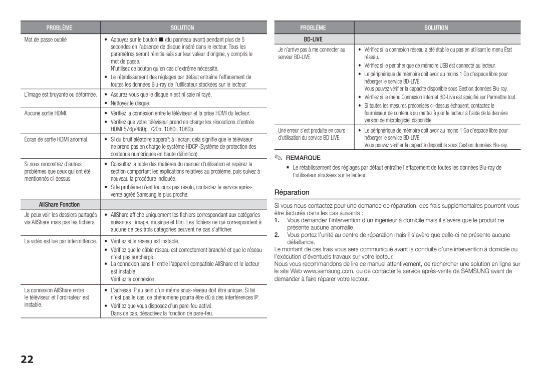 Samsung BD-H5900/ZF manual Réparation, Bd-Live 