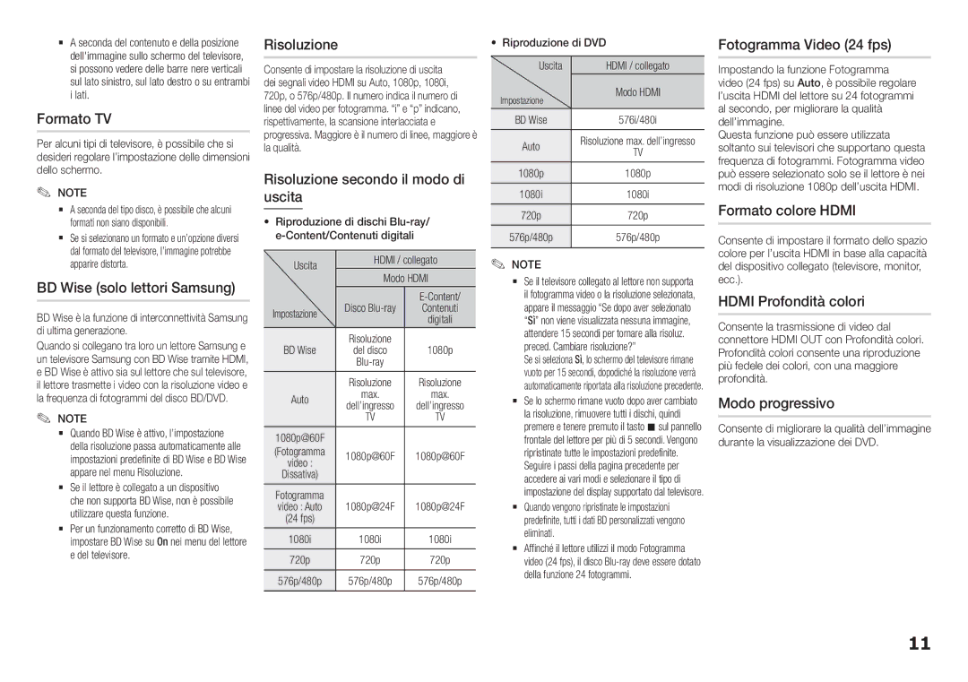 Samsung BD-H5900/ZF Formato TV, BD Wise solo lettori Samsung, Risoluzione secondo il modo di uscita, Modo progressivo 