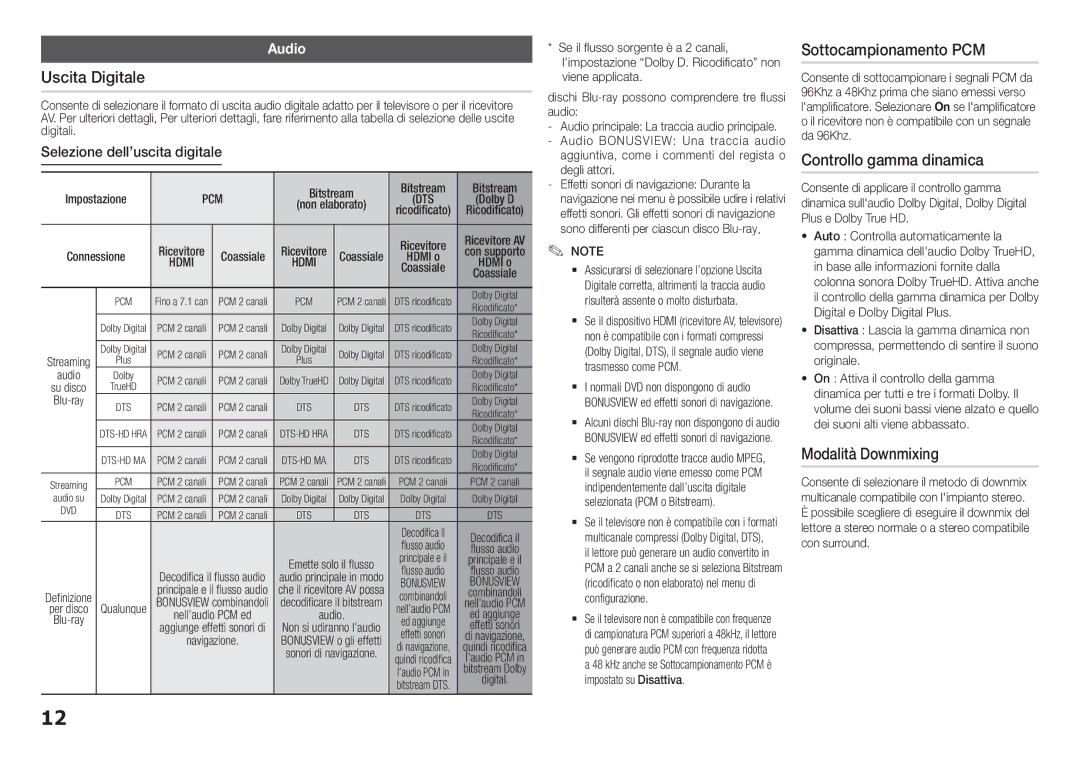 Samsung BD-H5900/ZF manual Uscita Digitale, Sottocampionamento PCM, Controllo gamma dinamica, Modalità Downmixing 