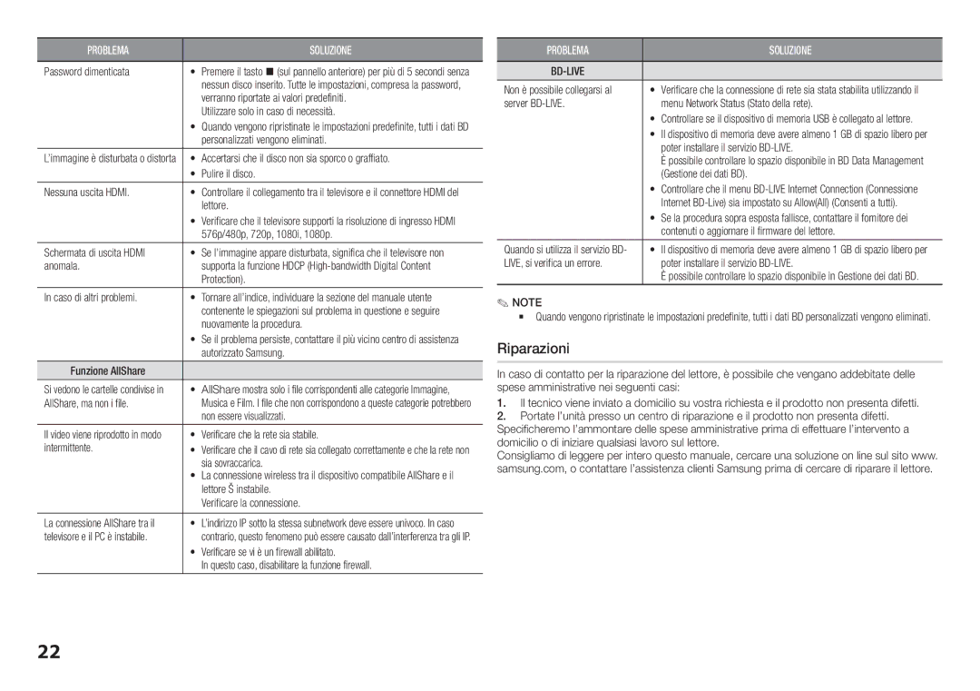 Samsung BD-H5900/ZF manual Riparazioni 