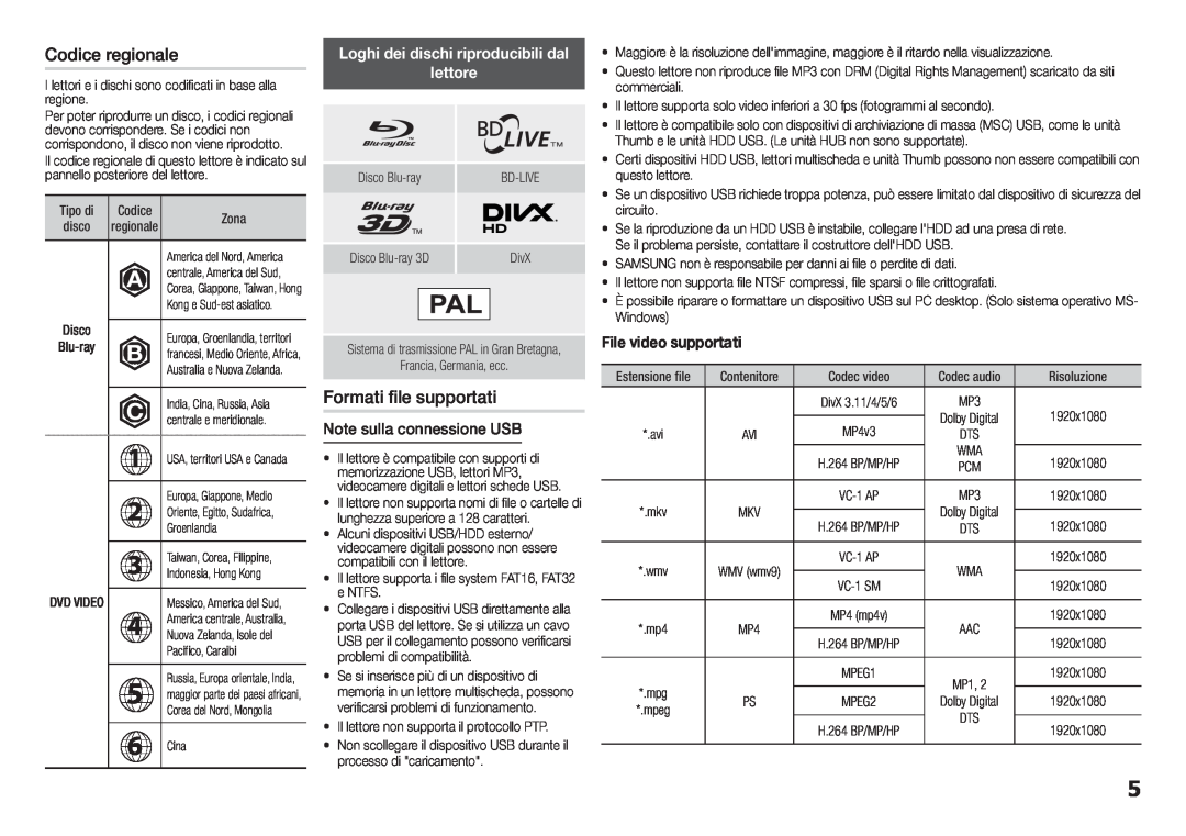 Samsung BD-H5900/ZF manual Codice regionale, Formati file supportati, Loghi dei dischi riproducibili dal lettore 