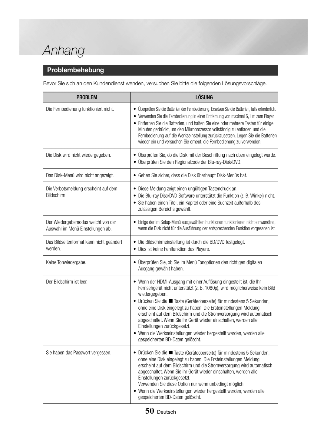 Samsung BD-H6500/XE, BD-H6500/EN, BD-H6500/ZF, BD-H6500/XU, BD-H6500/XN manual Problembehebung, Problem Lösung 