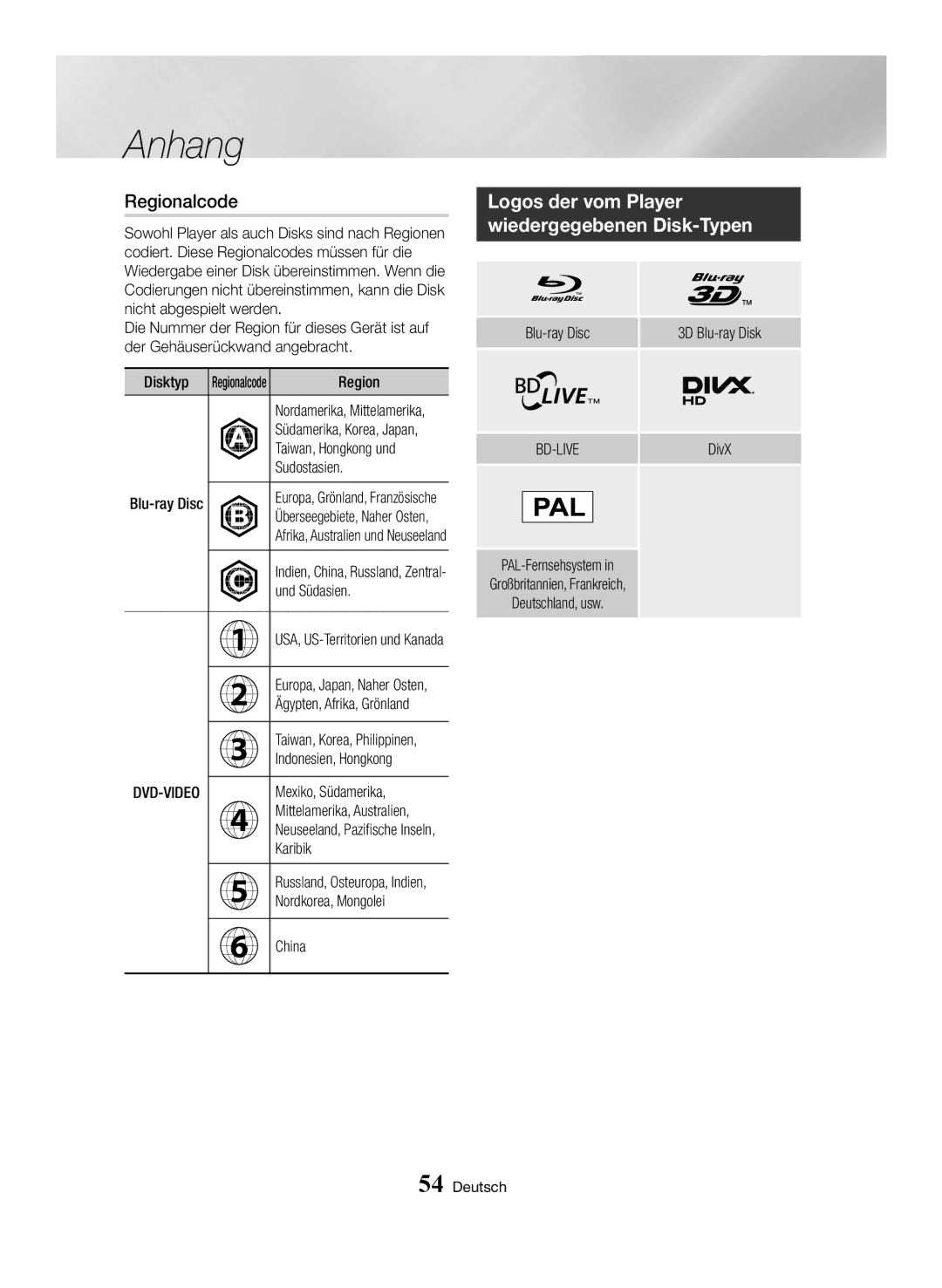 Samsung BD-H6500/XU, BD-H6500/EN, BD-H6500/ZF, BD-H6500/XE, BD-H6500/XN manual Regionalcode 