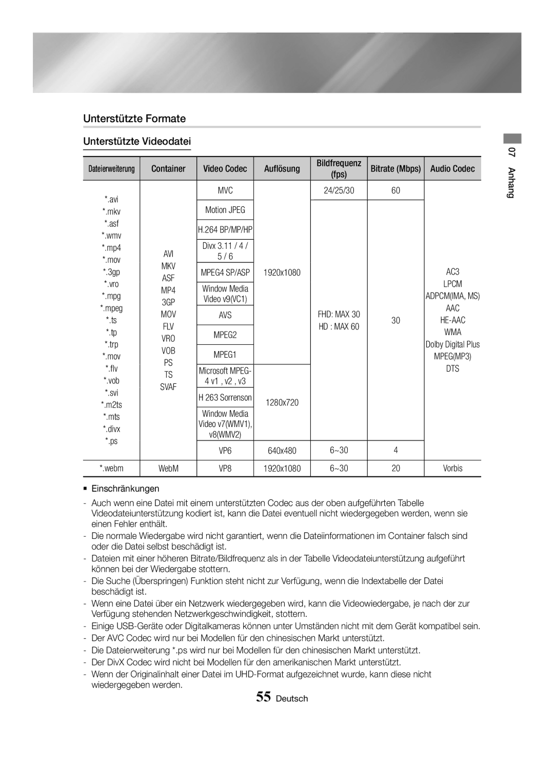 Samsung BD-H6500/XE, BD-H6500/EN manual Unterstützte Formate, Unterstützte Videodatei, Auflösung, Bildfrequenz Bitrate Mbps 